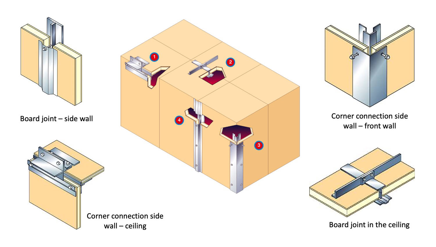 Panel joining, mounting and fixing